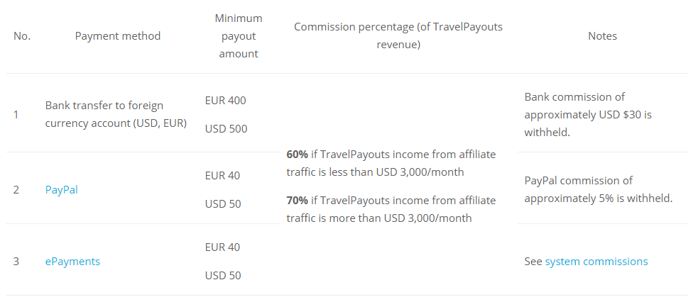 travelpayouts_payments