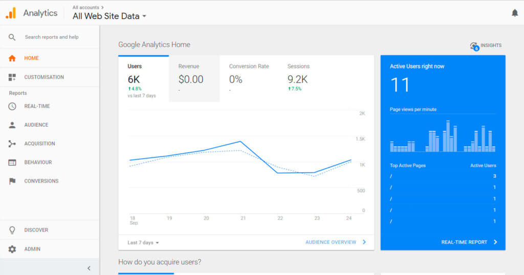 How To Track Organic Keyword Conversions With Google Analytics