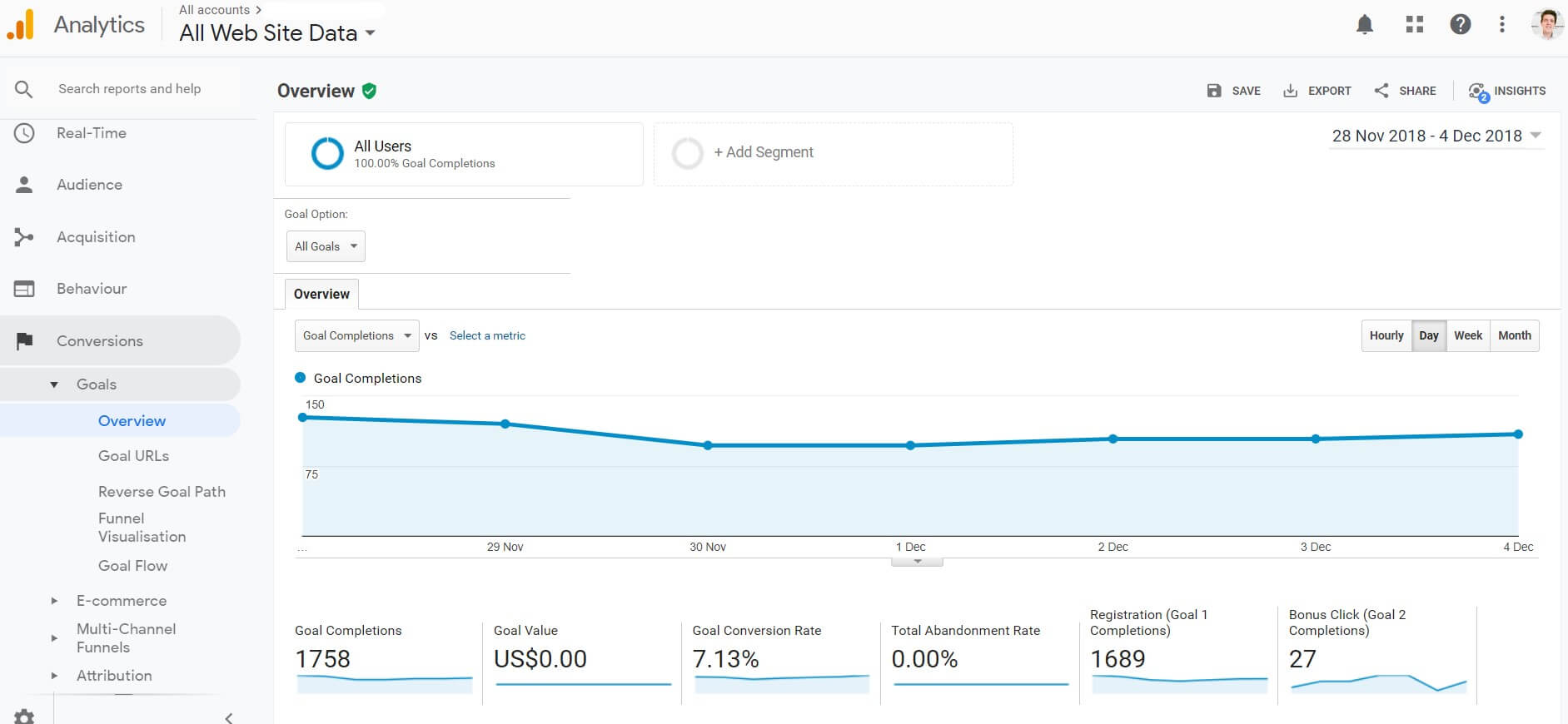 Google Analytics (GA)