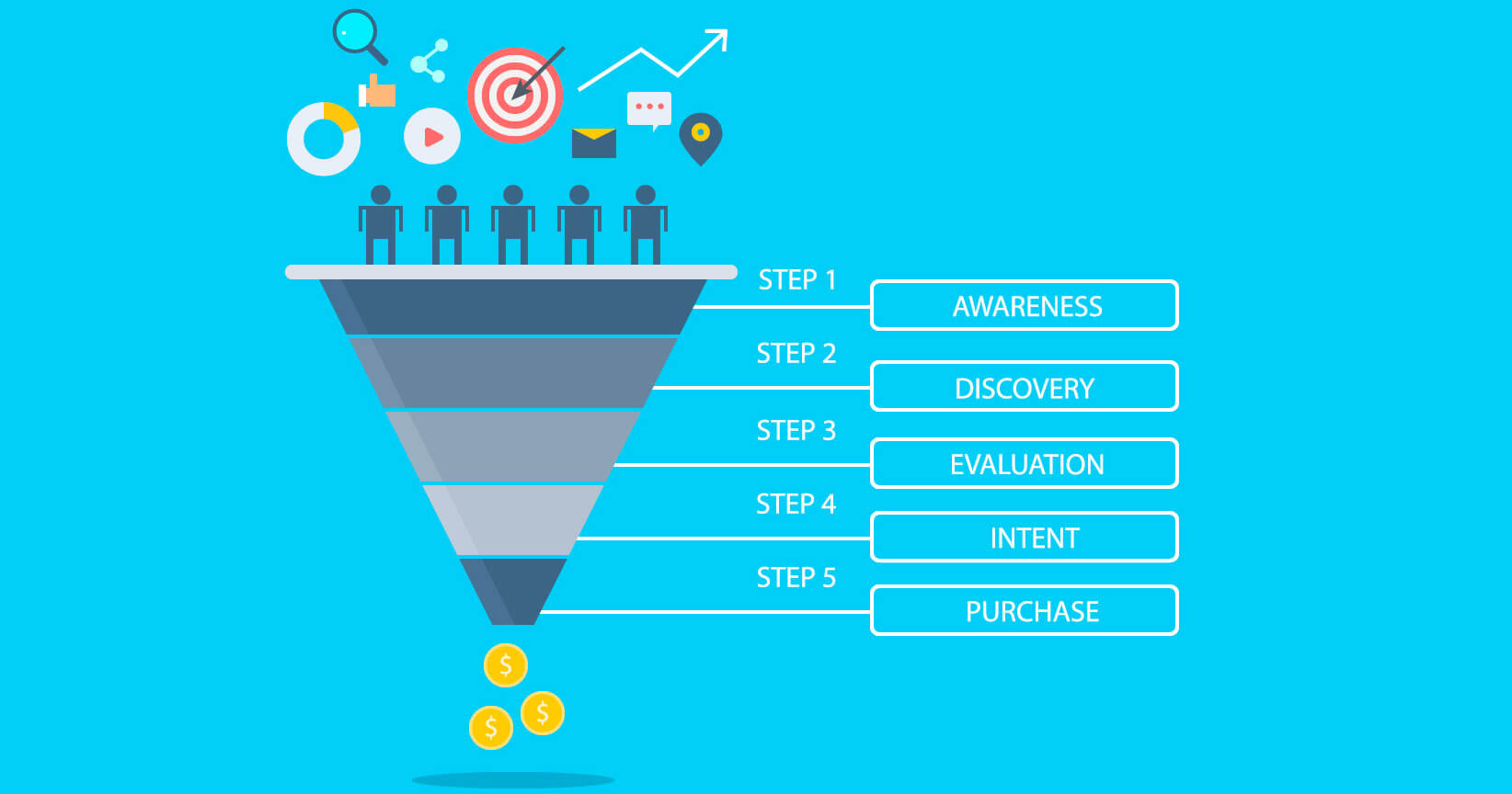 Elements of a conversion funnel