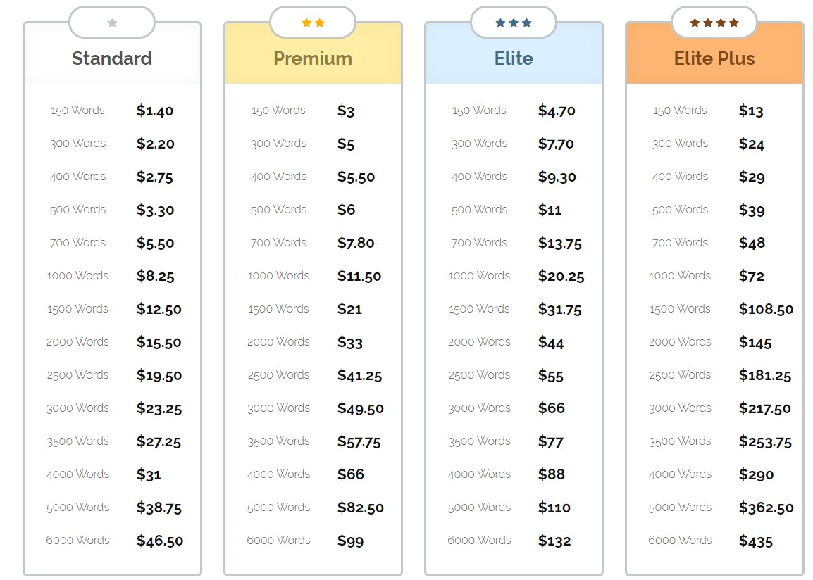 make-money-by-writing-articles-with-these-6-proven-ways-travelpayouts