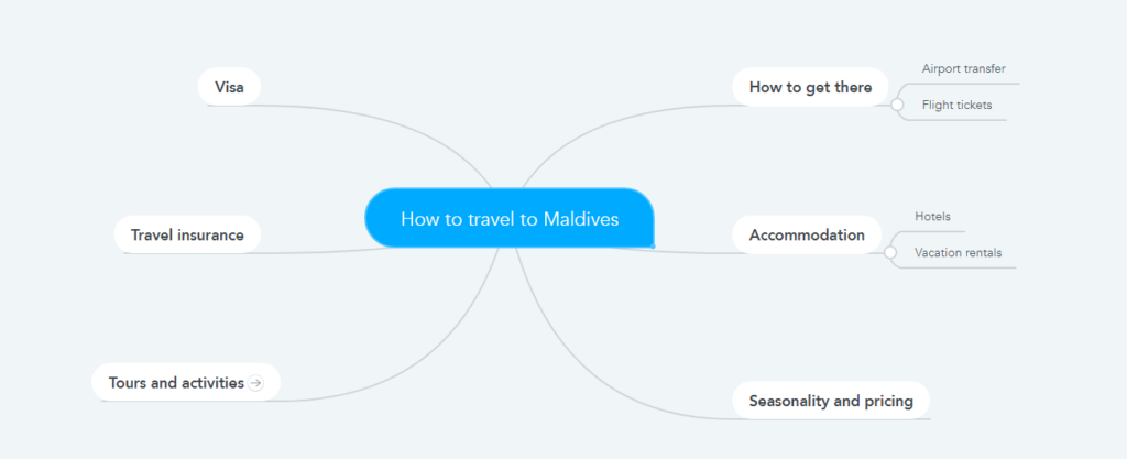 how-to-cover-a-topic-you-know-nothing-about-travelpayouts