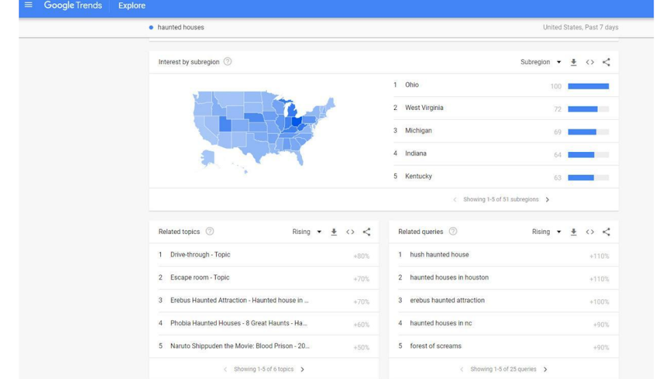 Using Facebook ads to drive traffic to optimized articles — Travelpayouts