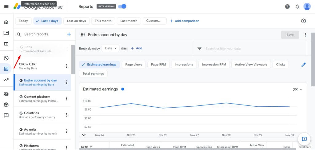 Good Adsense New Interface Review | Travelpayouts
