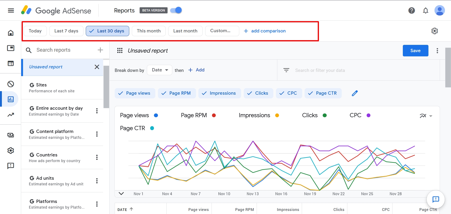 Good Adsense New Interface Review | Travelpayouts