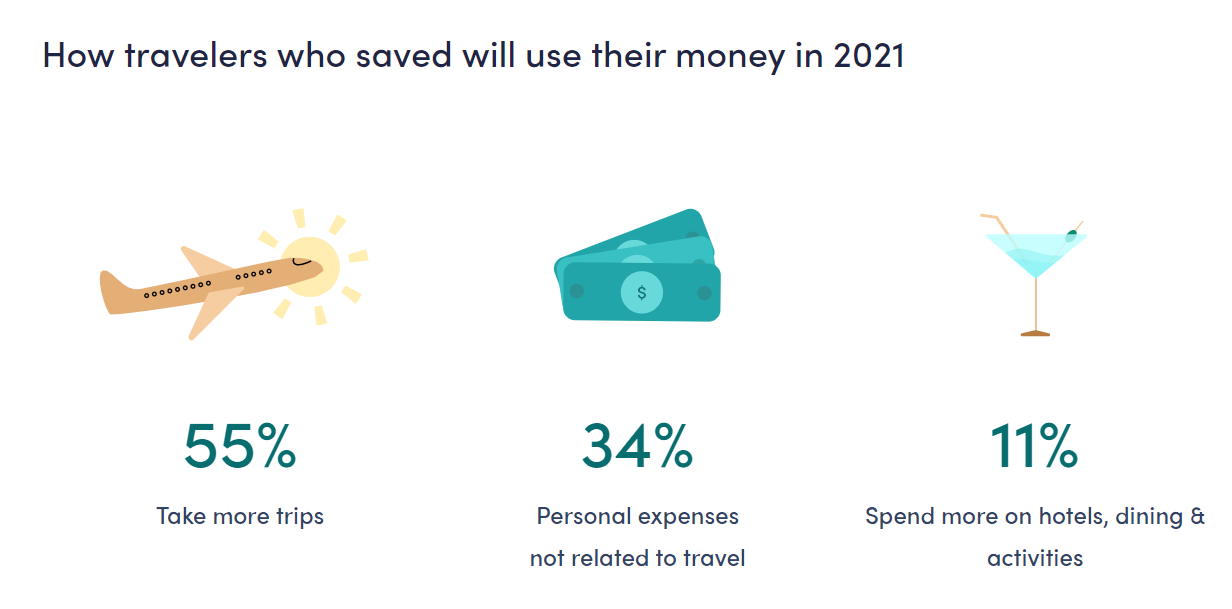 Travel Trends 2021 Tweak Your Affiliate Strategy — Travelpayouts