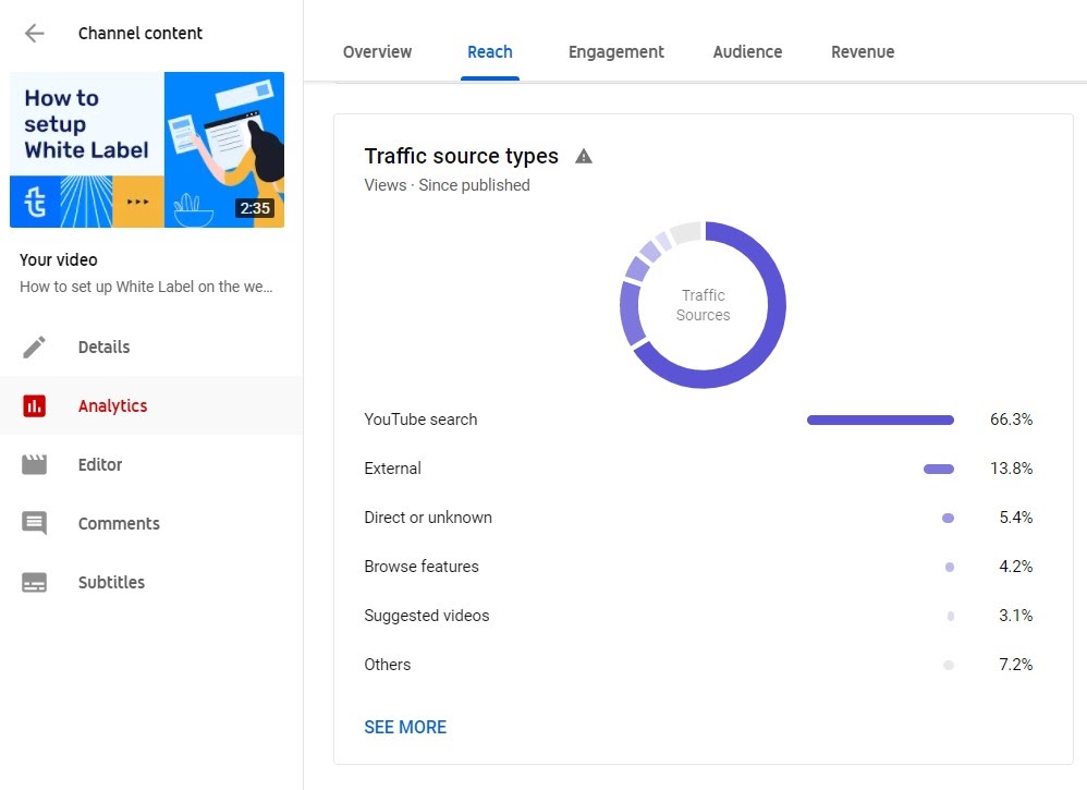 Traffic source types in Youtube Analytics