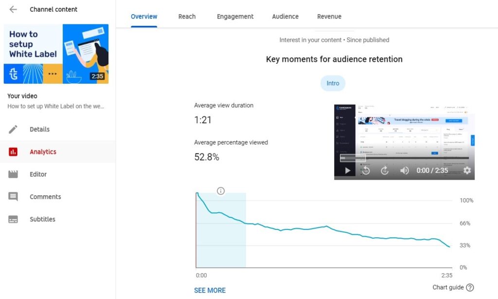 Audience retention tab in Youtube Analytics
