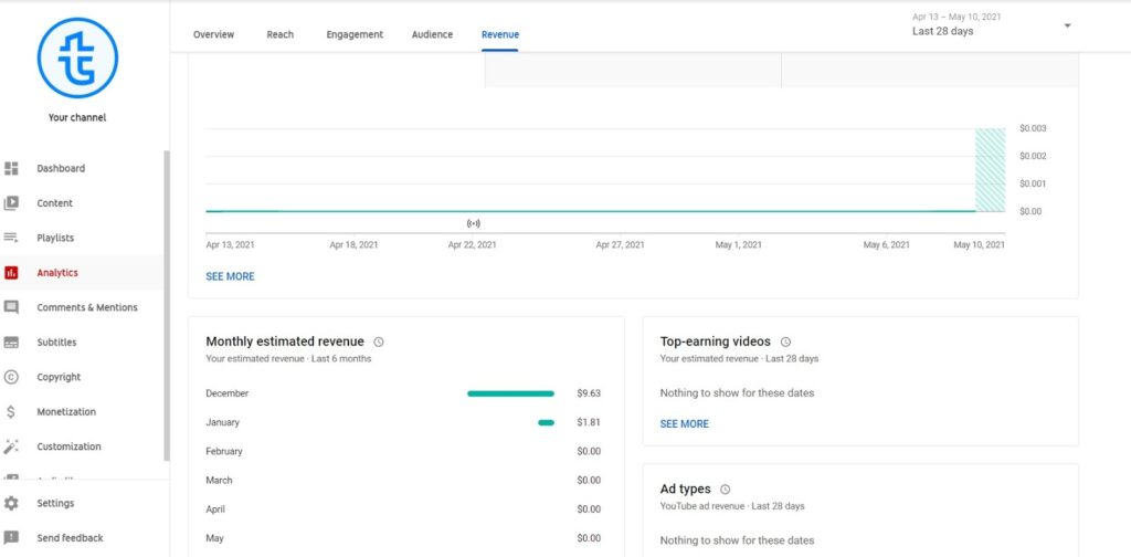 Revenue tab in Youtube analytics
