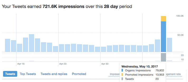 ad metrics twitter