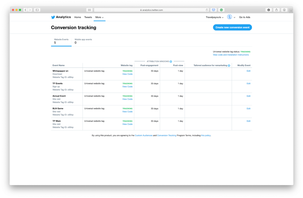 conversion tracking dashboard