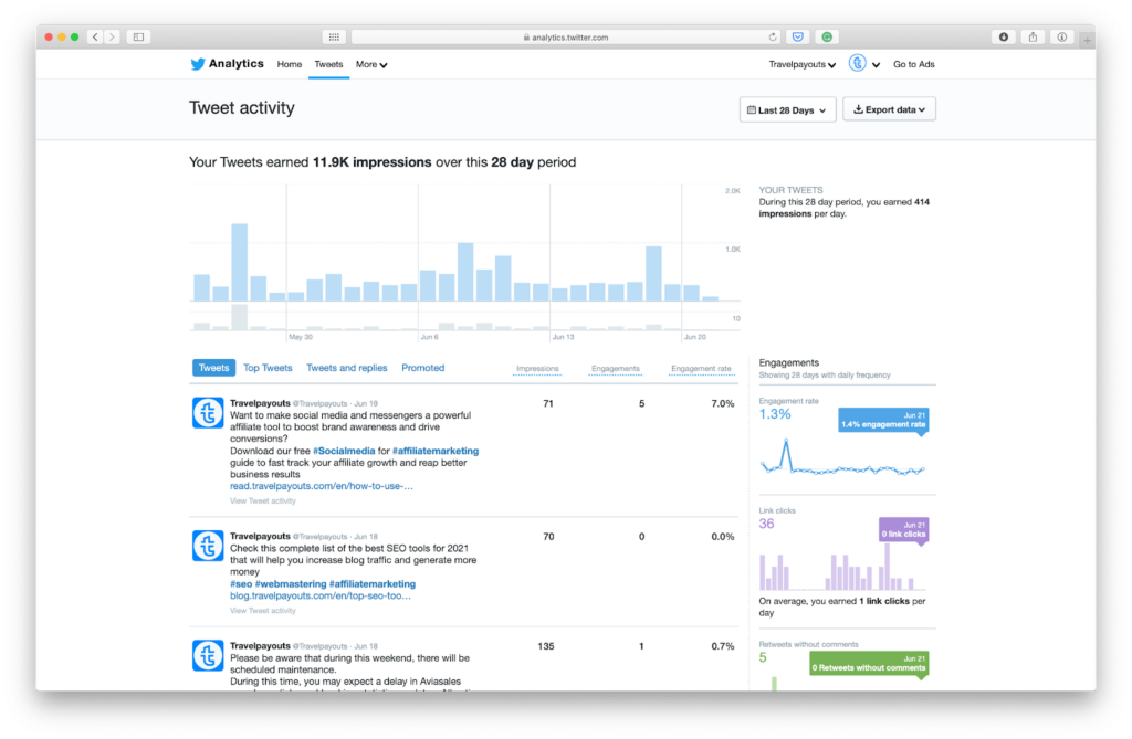 tweet activity dashboard