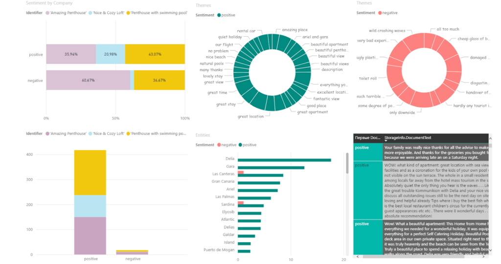 best-practices-of-social-media-sentiment-analysis-in-2021