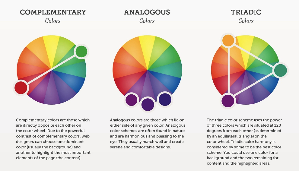 Complementary, analogous and triadic color schemes