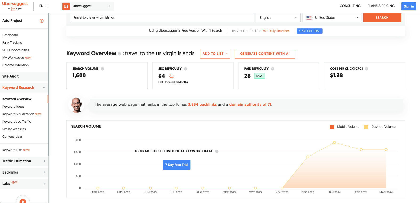 The image shows the user interface for keyword research on the Ubersuggest website. The data reveals search volume, SEO difficulty, and cost per click of that keyword.