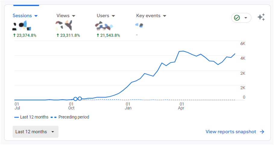 PassportandStamps.com statistics