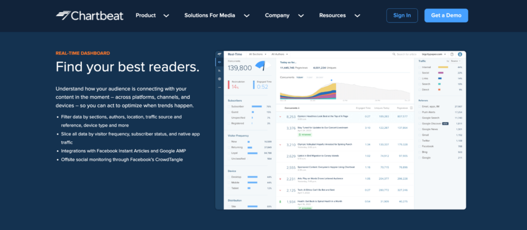 Chartbeat for checking site analytics