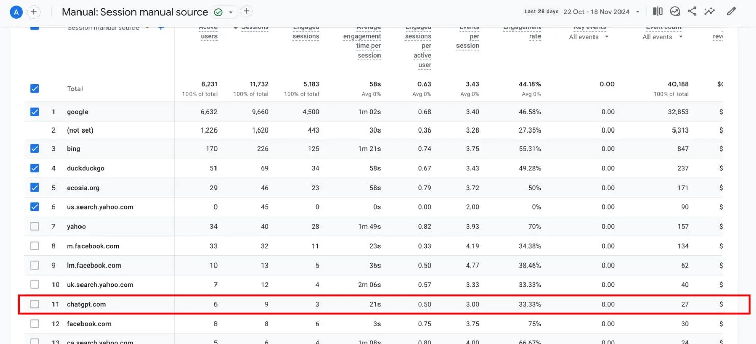 Manual source in Google Analytics