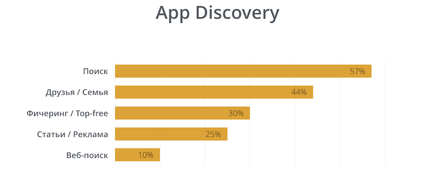 apps-discovery