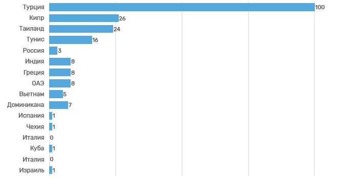 Индекс перспективности