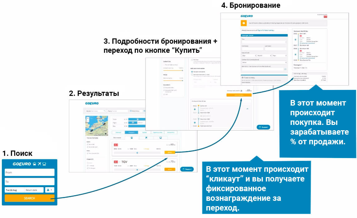 Как рассчитывается вознаграждение