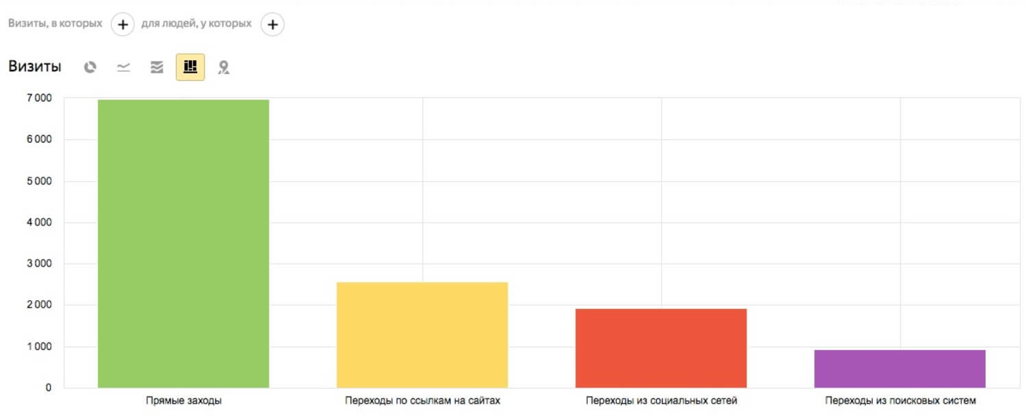 трафик на проекте