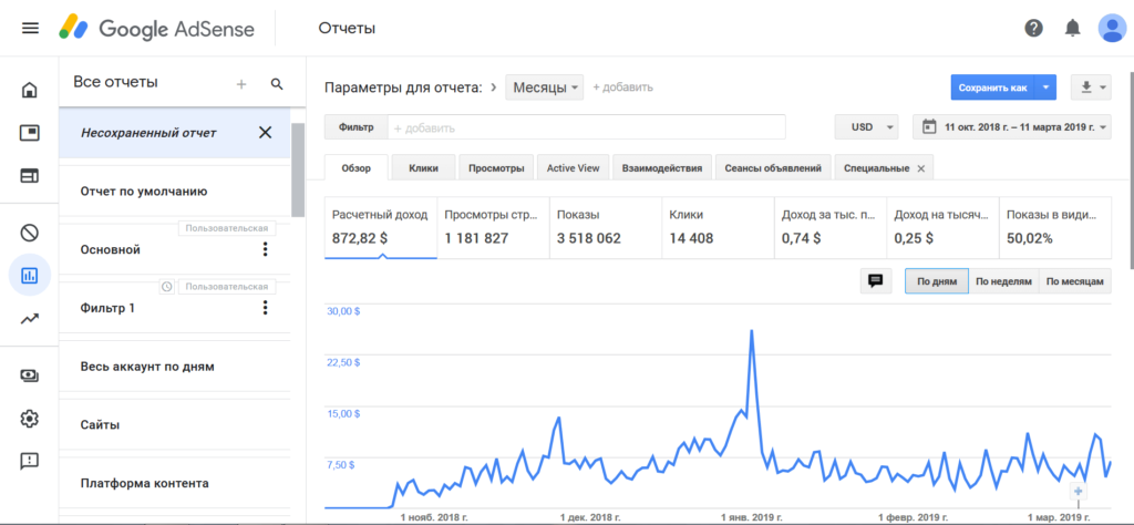 Google adsense. Гугл адсенс статистика. Google adsense Интерфейс. Adsense статистика по месяцам. Adsense личный.