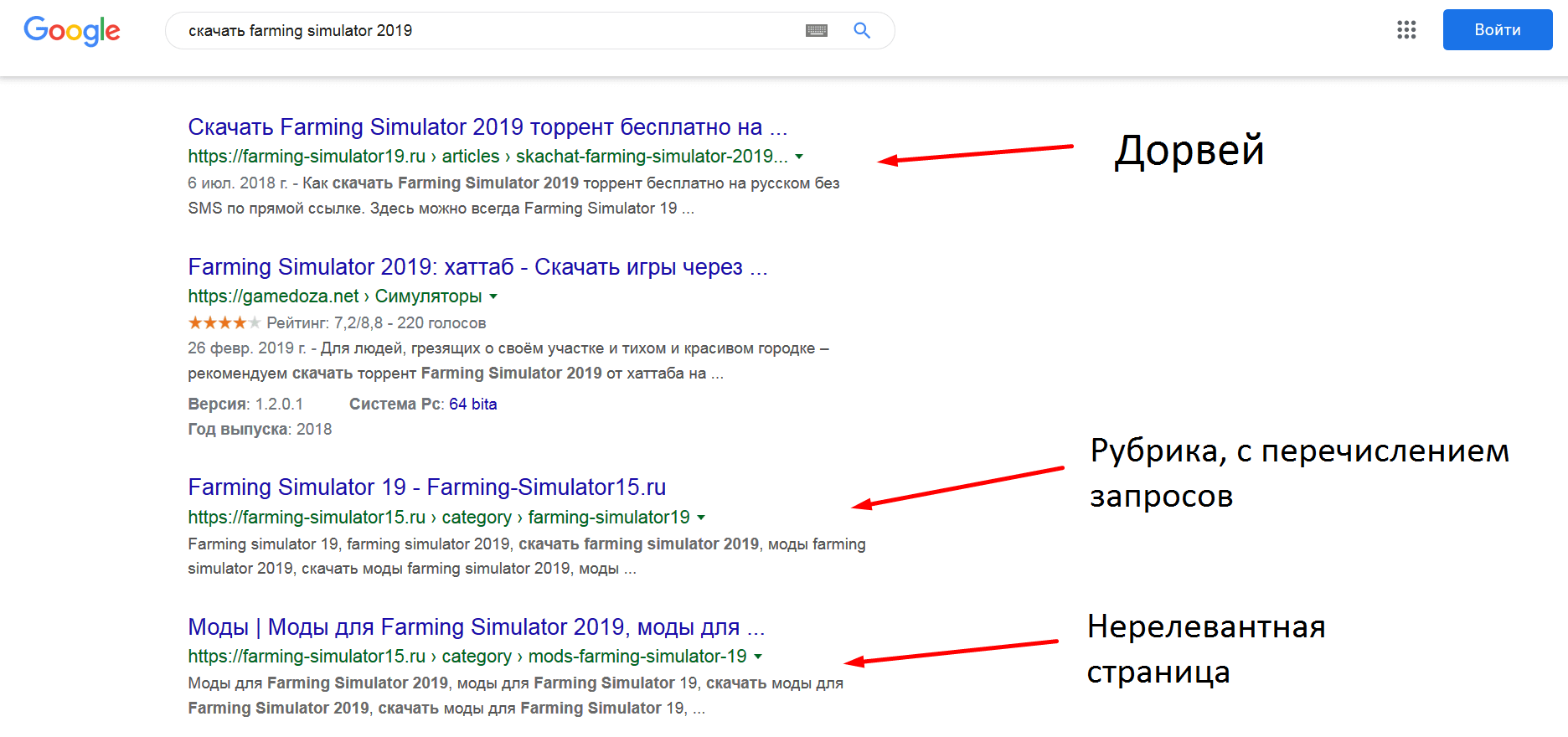 Пример поисковой выдачи с дорвеями в Google