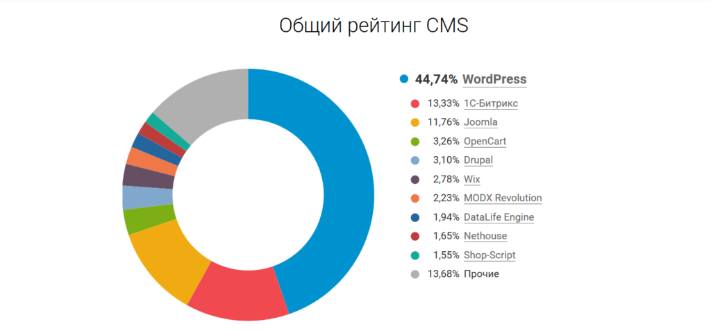 Other cms. URL Blacklist.