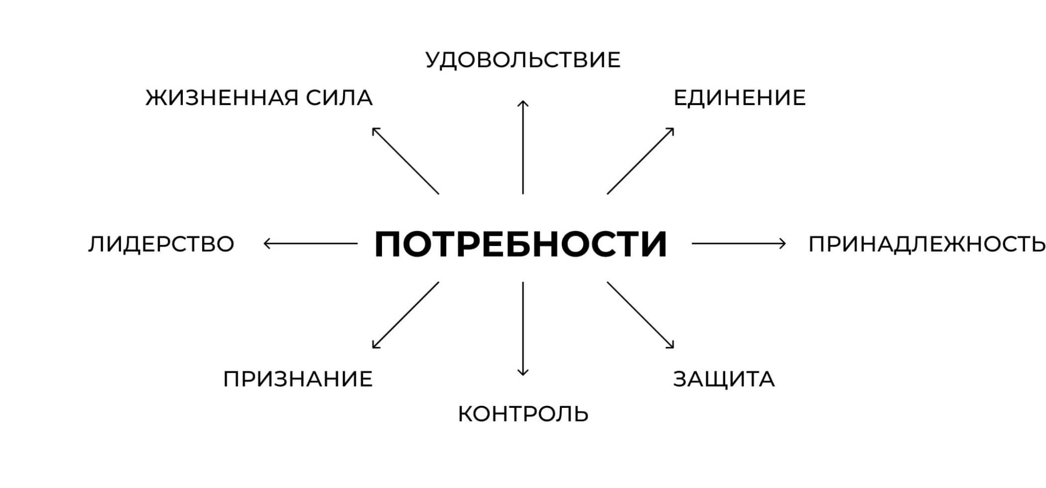 Карта мотивации потребителей censydiam