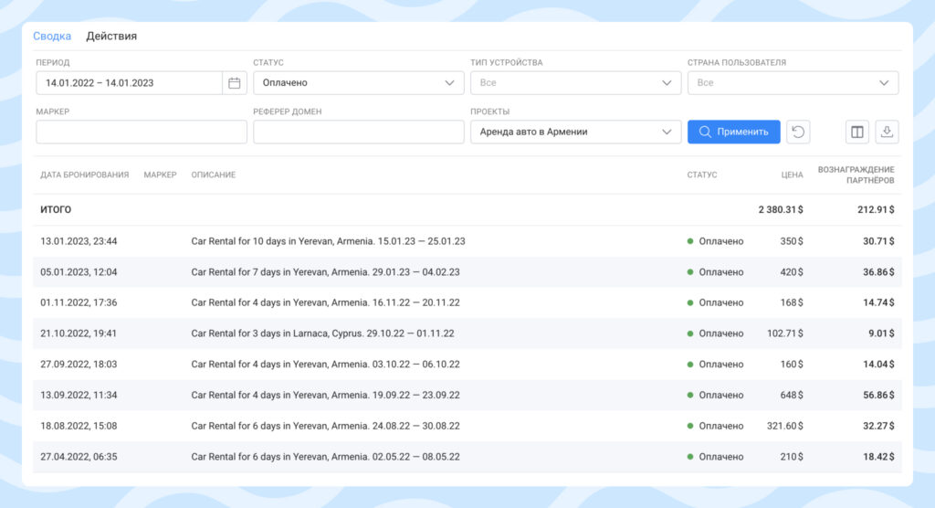 Раздел статистики Travelpayouts по партнёрской программе Localrent с бронированиями, их статусами и партнёрским вознаграждением